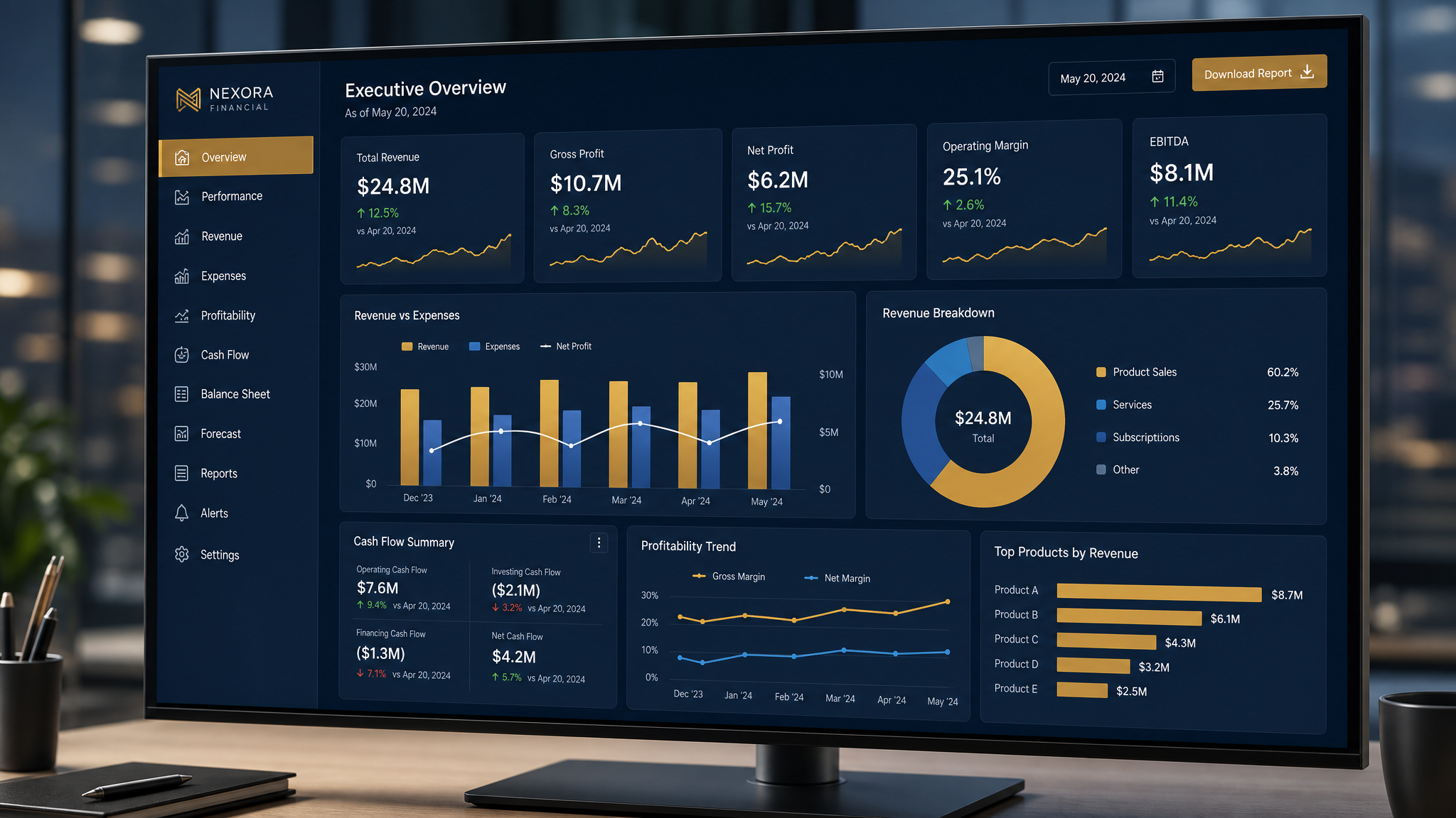 KPIs Financeiros: Os 10 Que Realmente Importam Para a Gestão