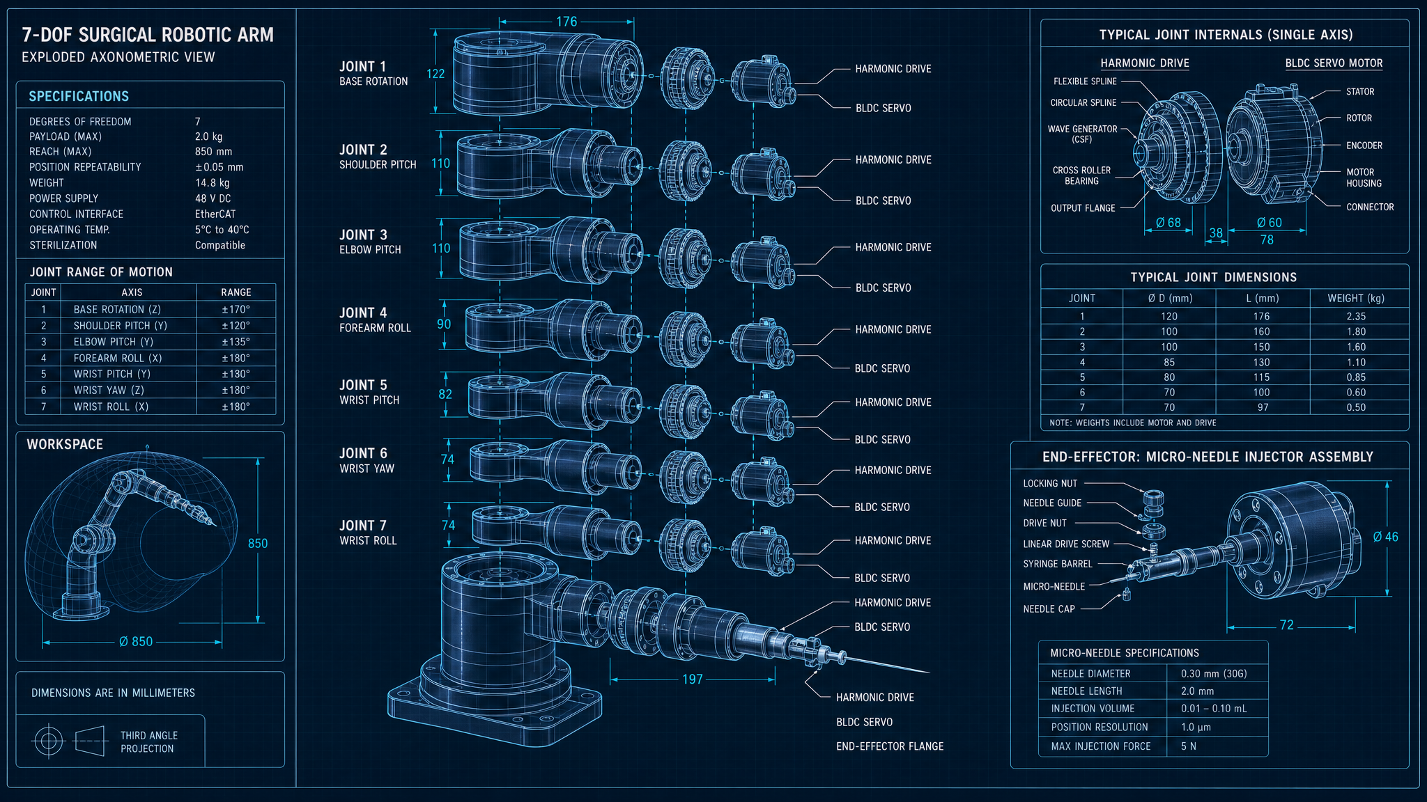 7-DOF robotic arm exploded view representing the robotic system
