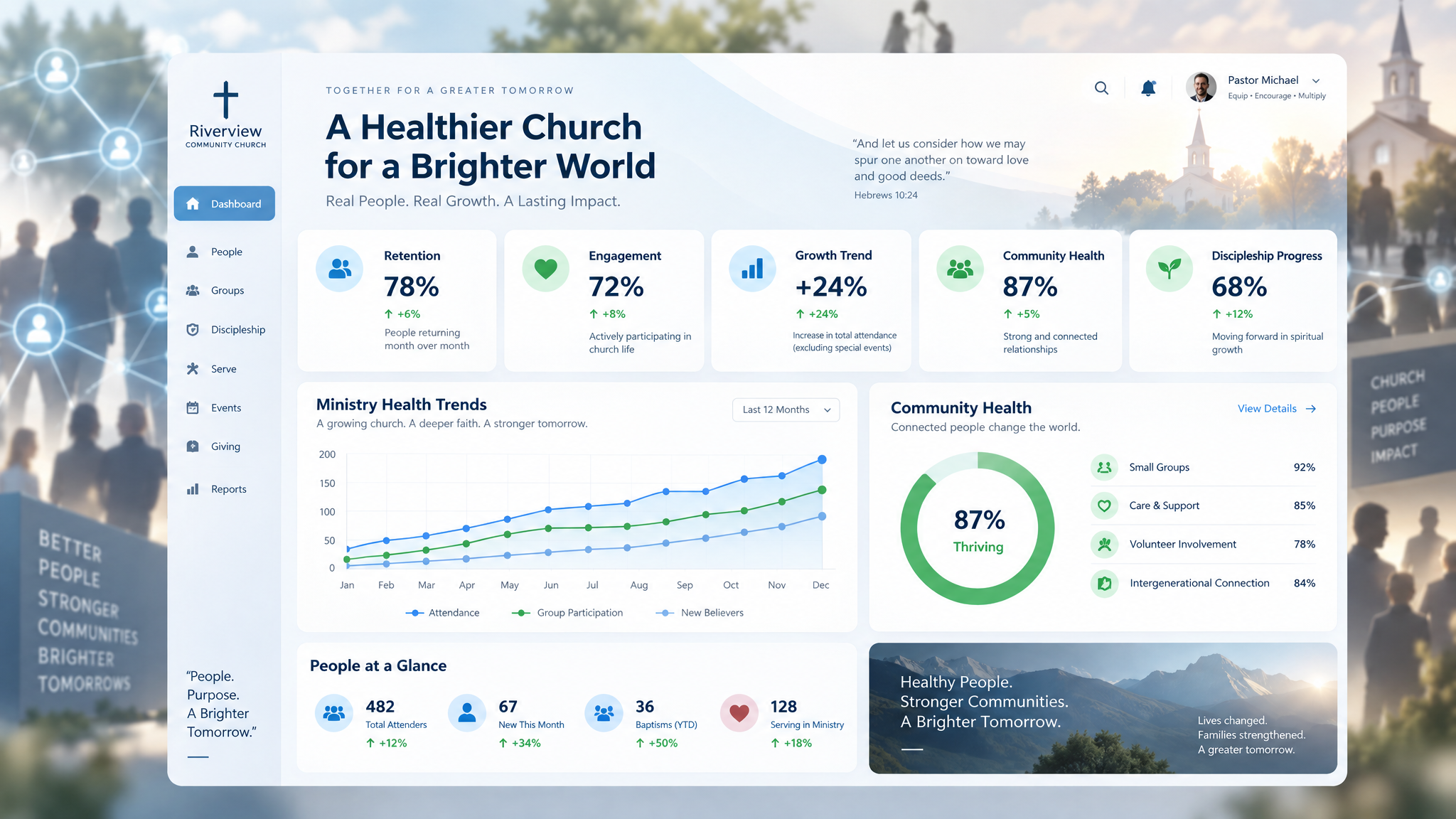15 Data-Driven Indicators for Predicting and Catalyzing Sustainable Church Growth