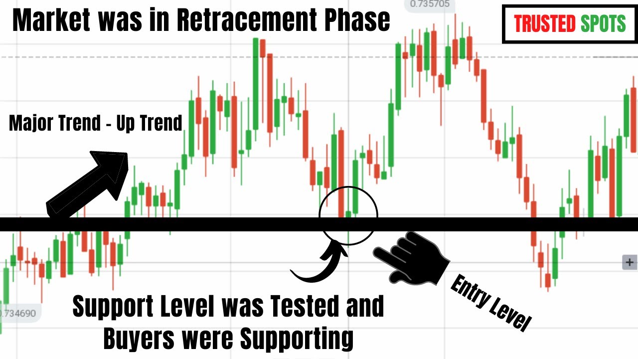 Top 5 Binary Options Strategies for Beginners in Pakistan