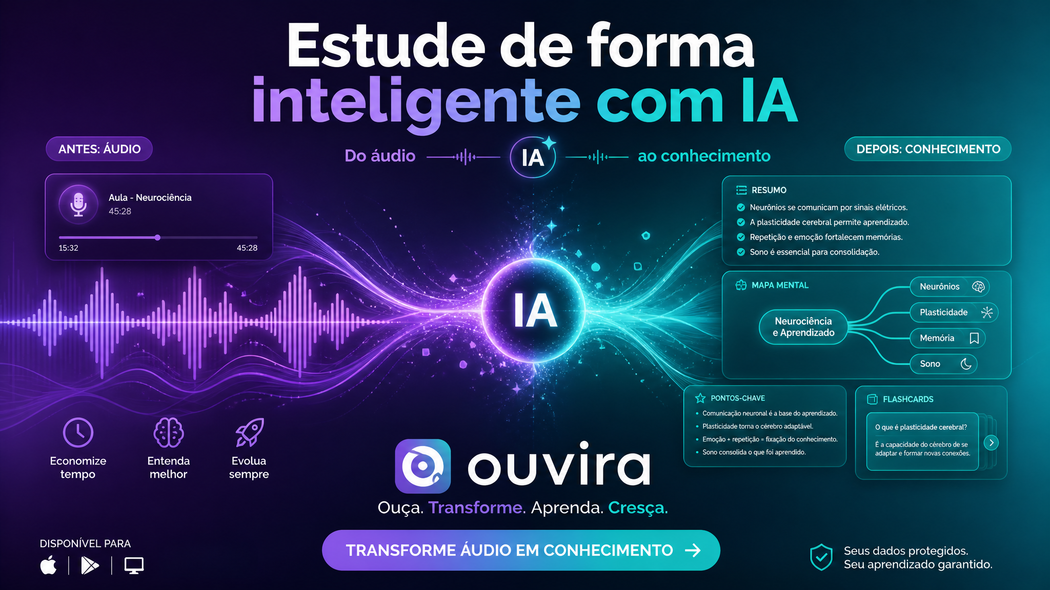 Ouvira - Comece agora e transforme seus estudos