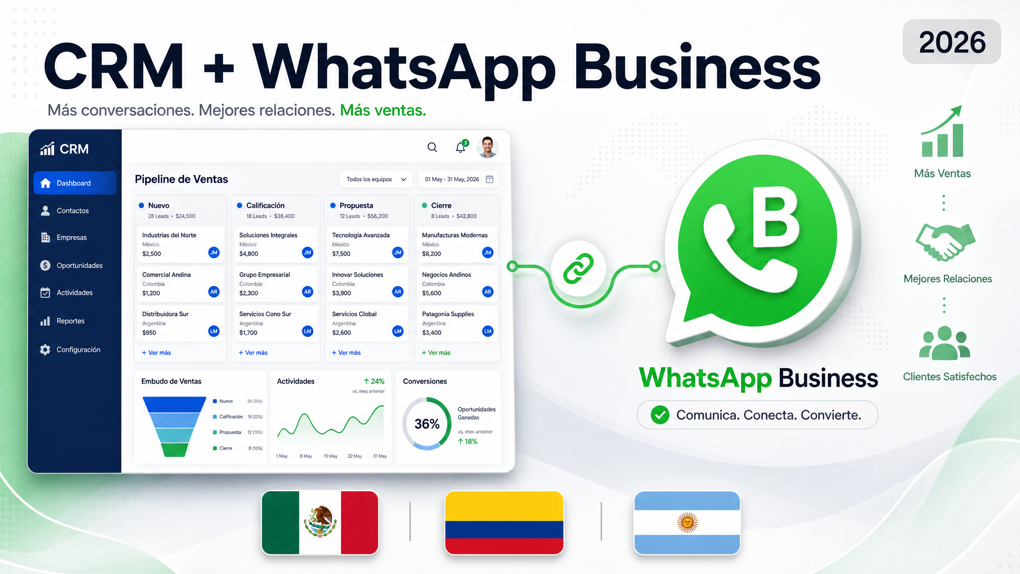 Comparativa 2026: Los Mejores CRM con WhatsApp Business Gratis para México, Colombia y Argentina