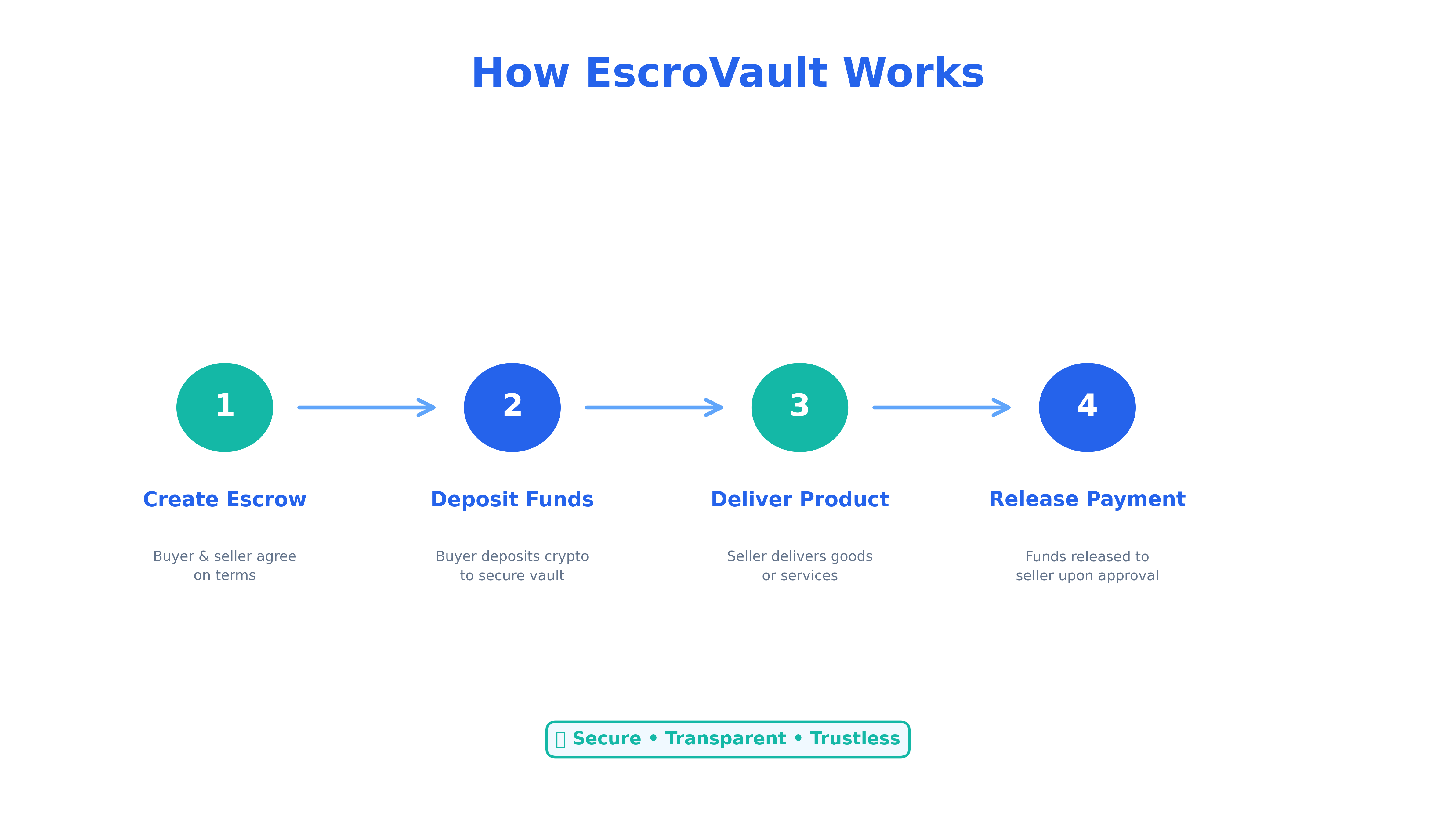EscroVault process illustration