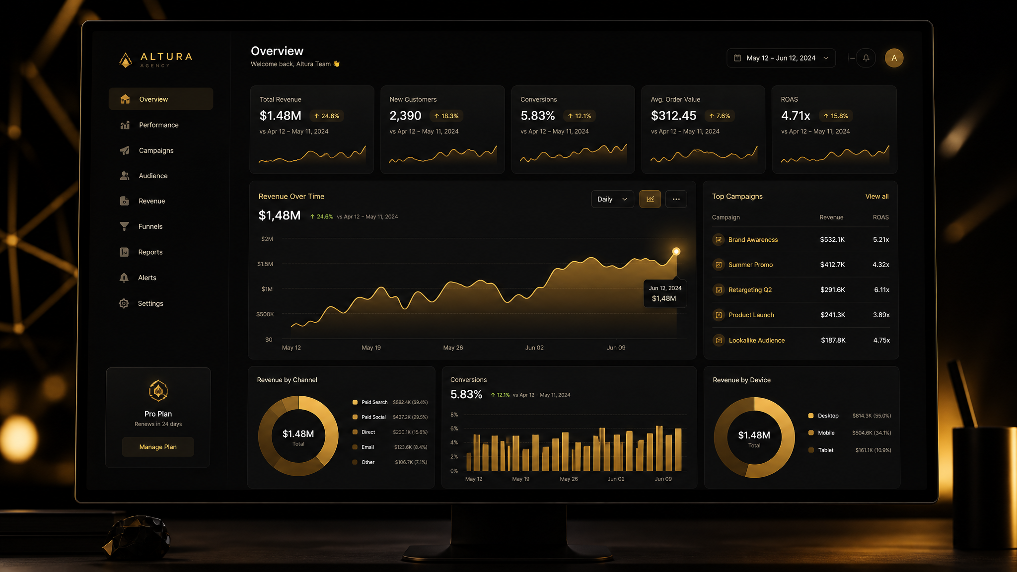 Dashboards & Analytics