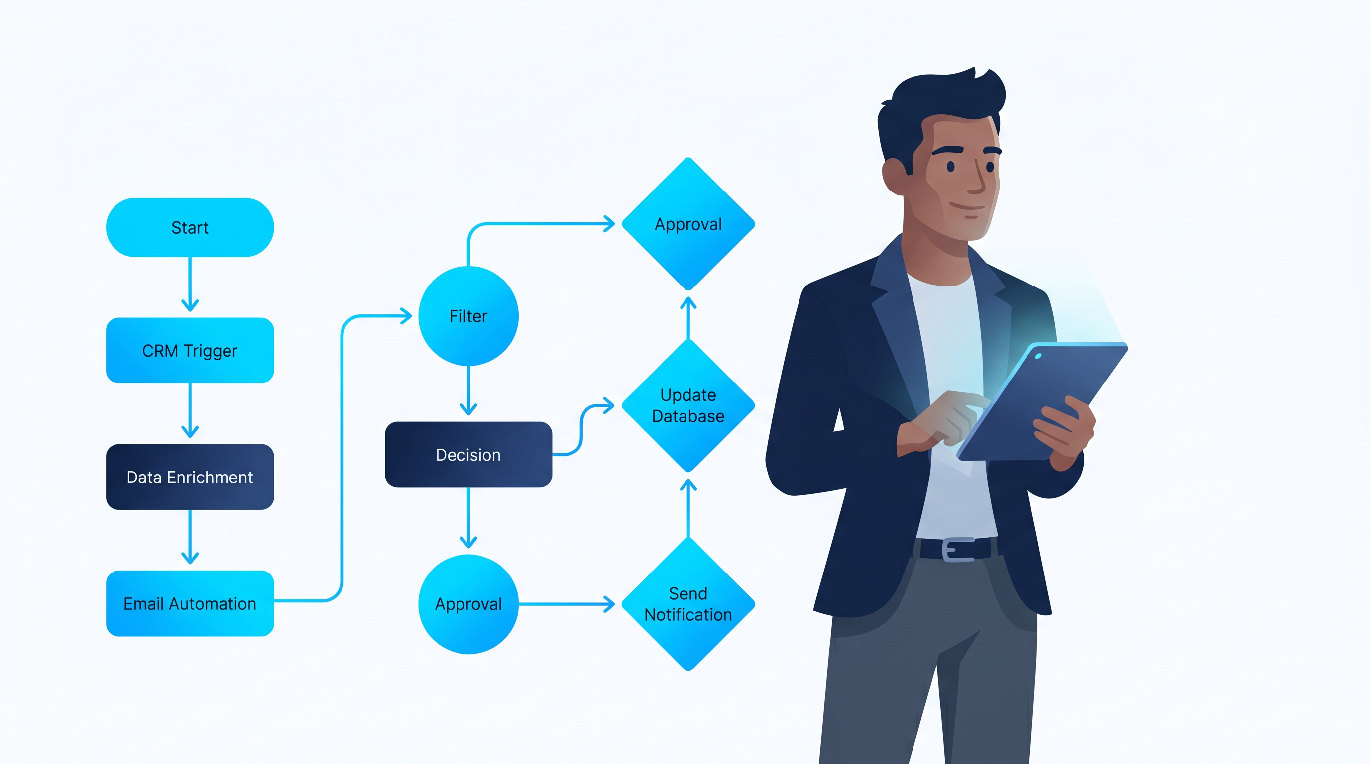 n8n Workflow Templates for Small Business: The 2026 Automation Playbook to Reclaim 30 Hours Per Month
