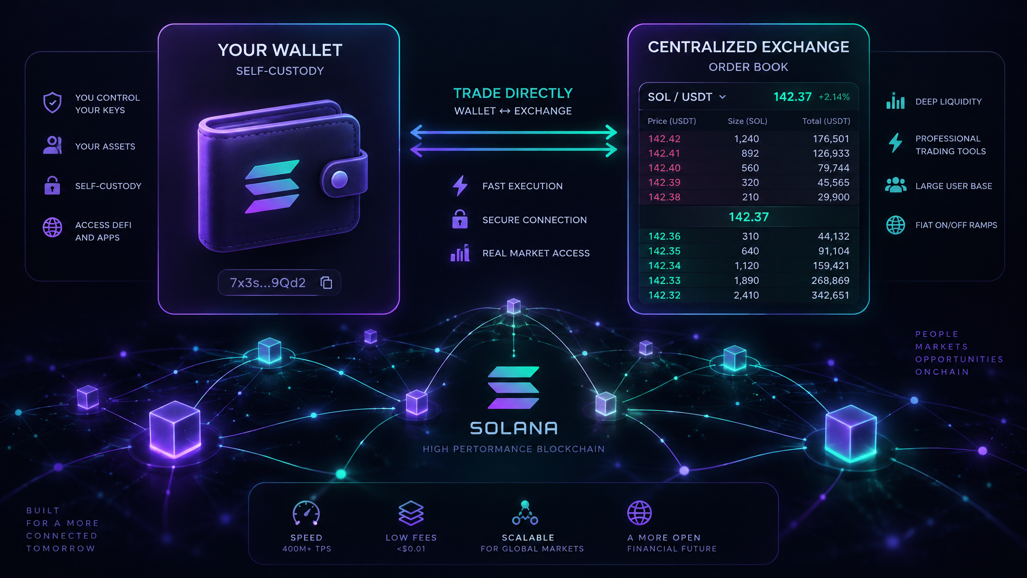 Backpack Exchange asset selection and Solana ecosystem integration 2026