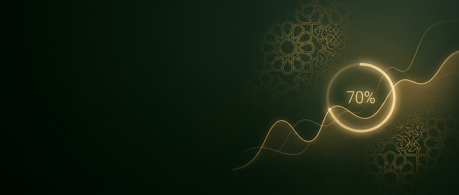Siraat — Salah Quality Score