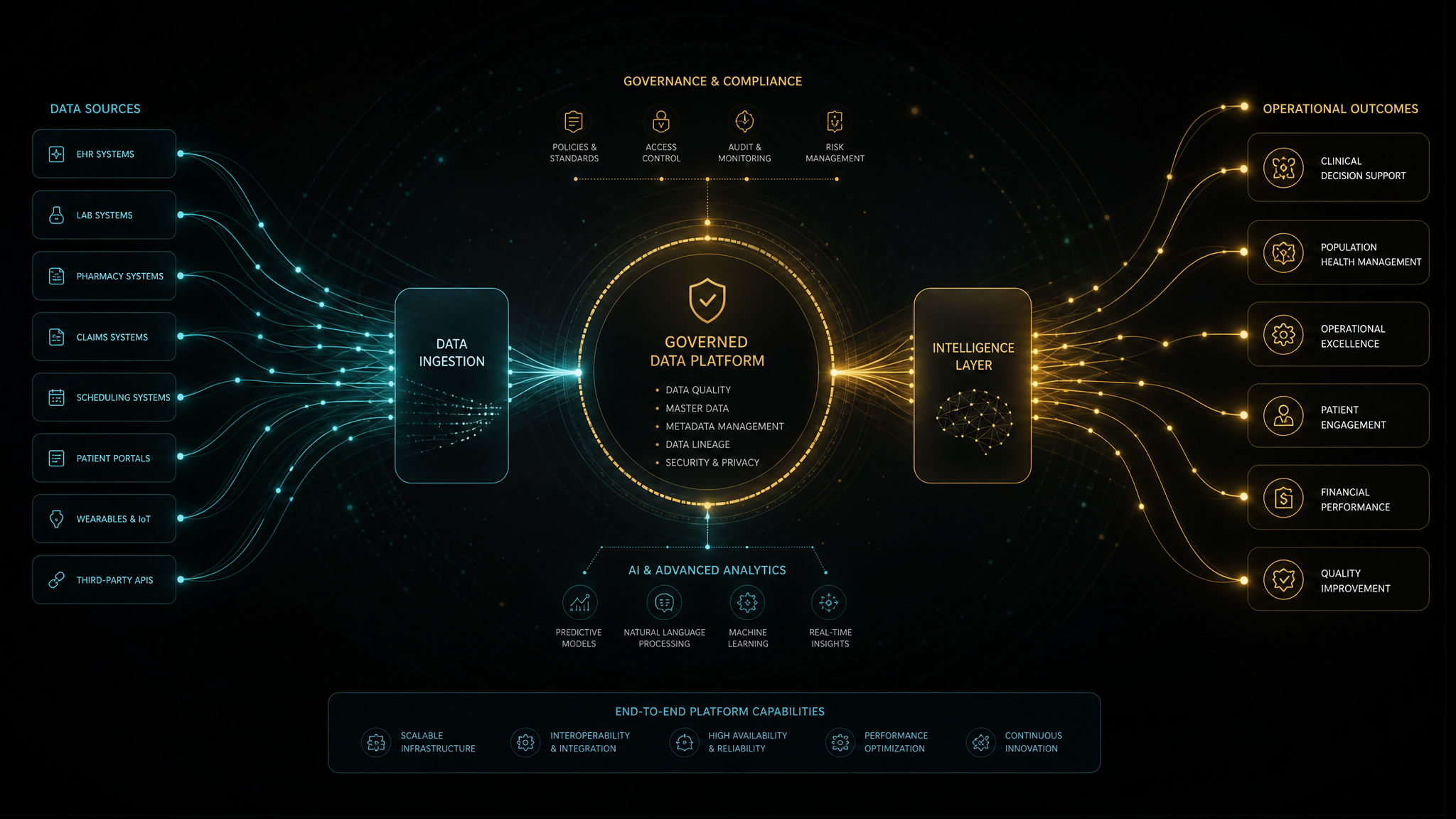 Techgenics for Healthcare Operations