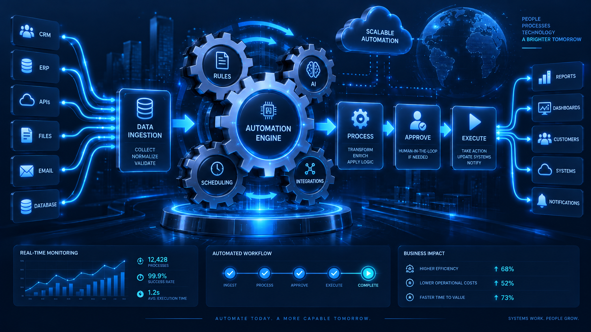 Business Automation