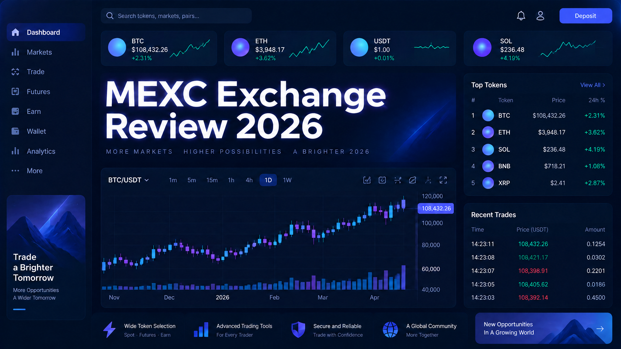 MEXC Exchange Review 2026: Fees, Safety, RealStocks & Is It Worth It?