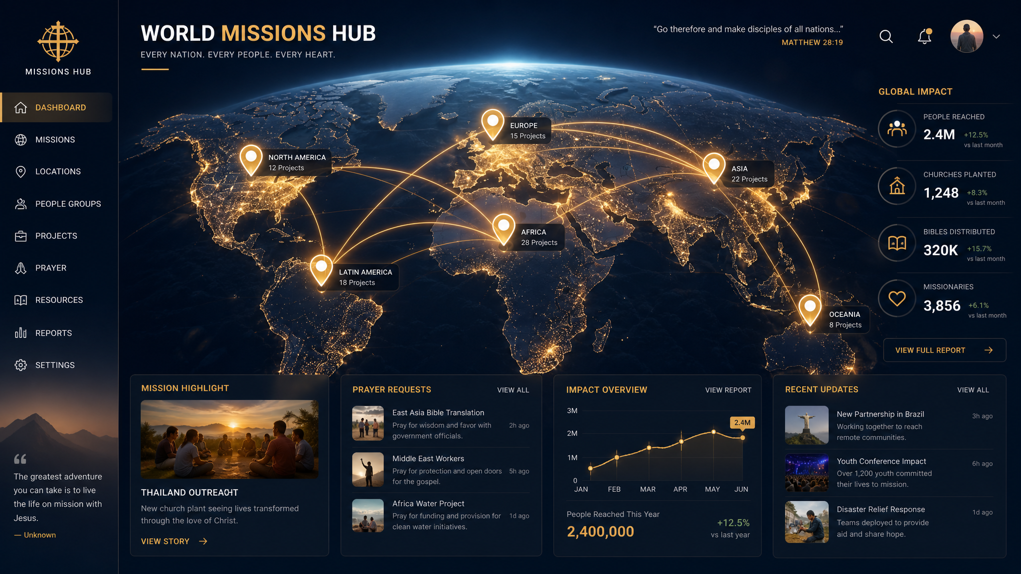 Missions Resource Hub