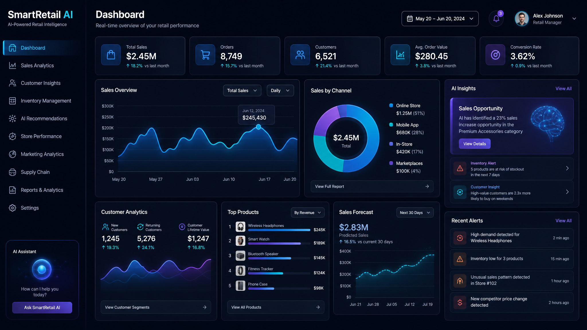 SmartRetail AI