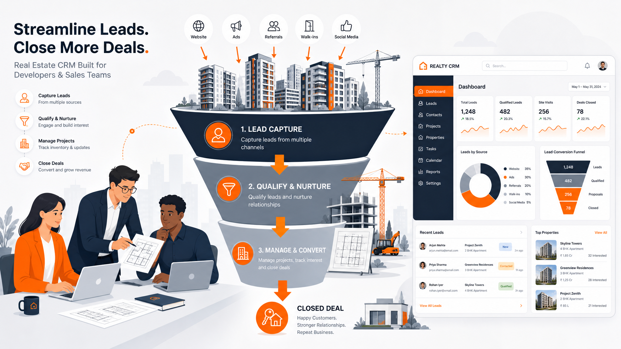 Proceso Comercial para Constructoras: Cómo Estructurar el Embudo de Ventas de Unidades con CRM