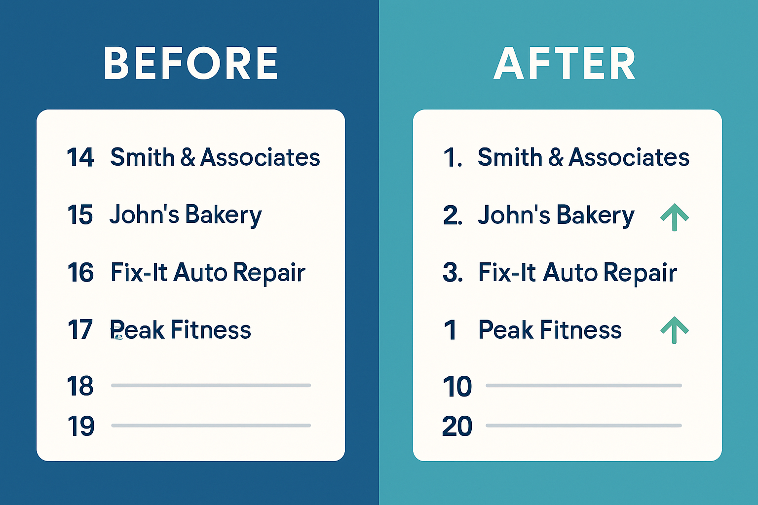 Before and After Local SEO Rankings Improvement