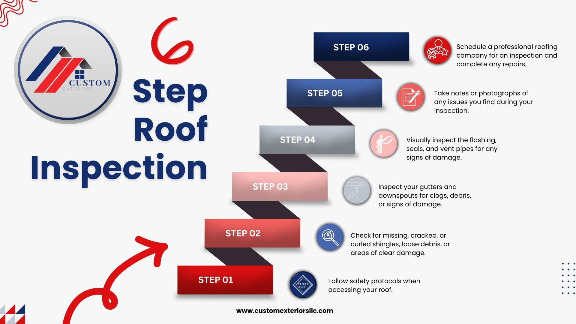 Roof Maintenance