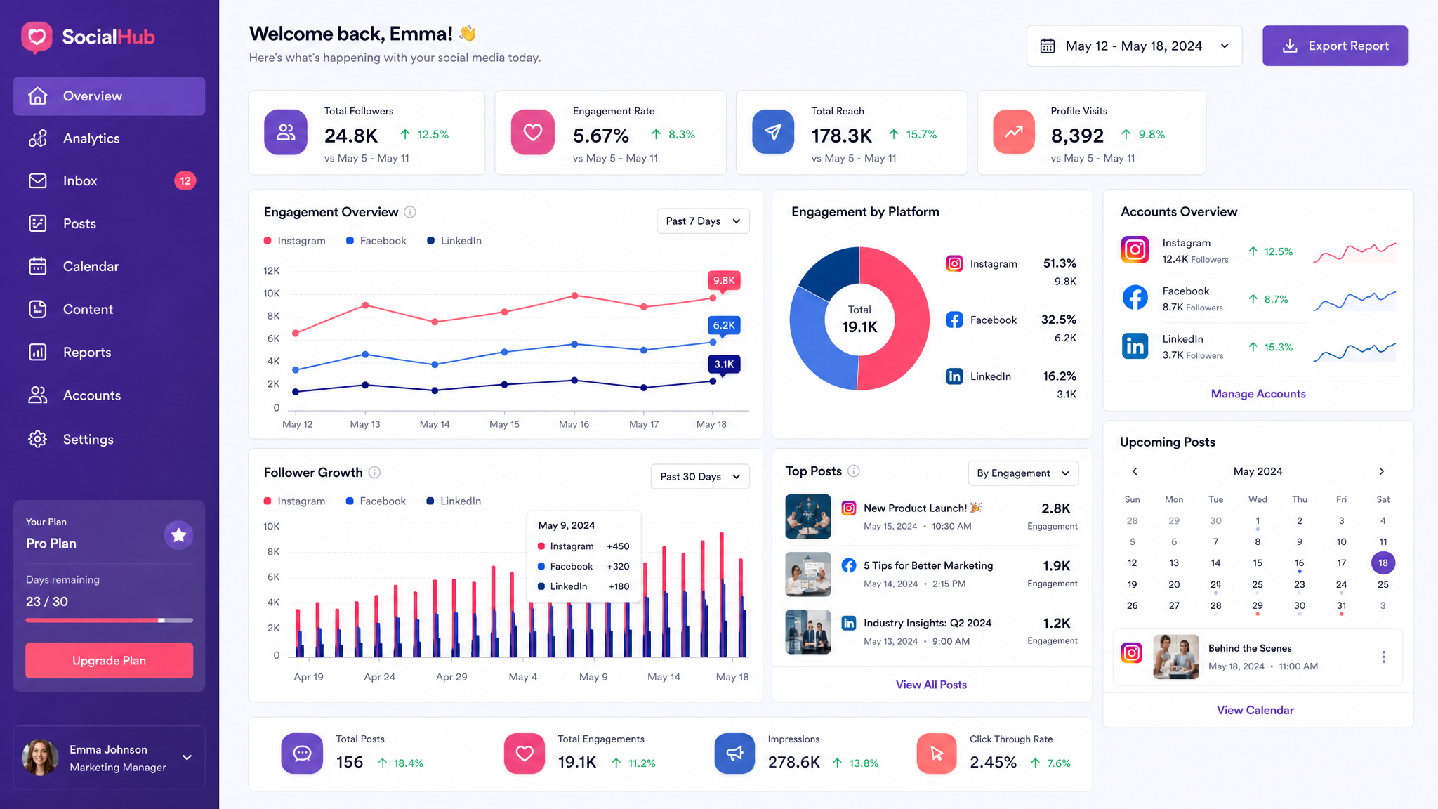 Social Media Dashboard