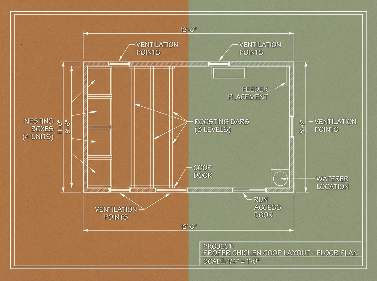 Architectural blueprint showing proper chicken coop layout with nesting boxes, roosting bars, feeder placement, and ventilation