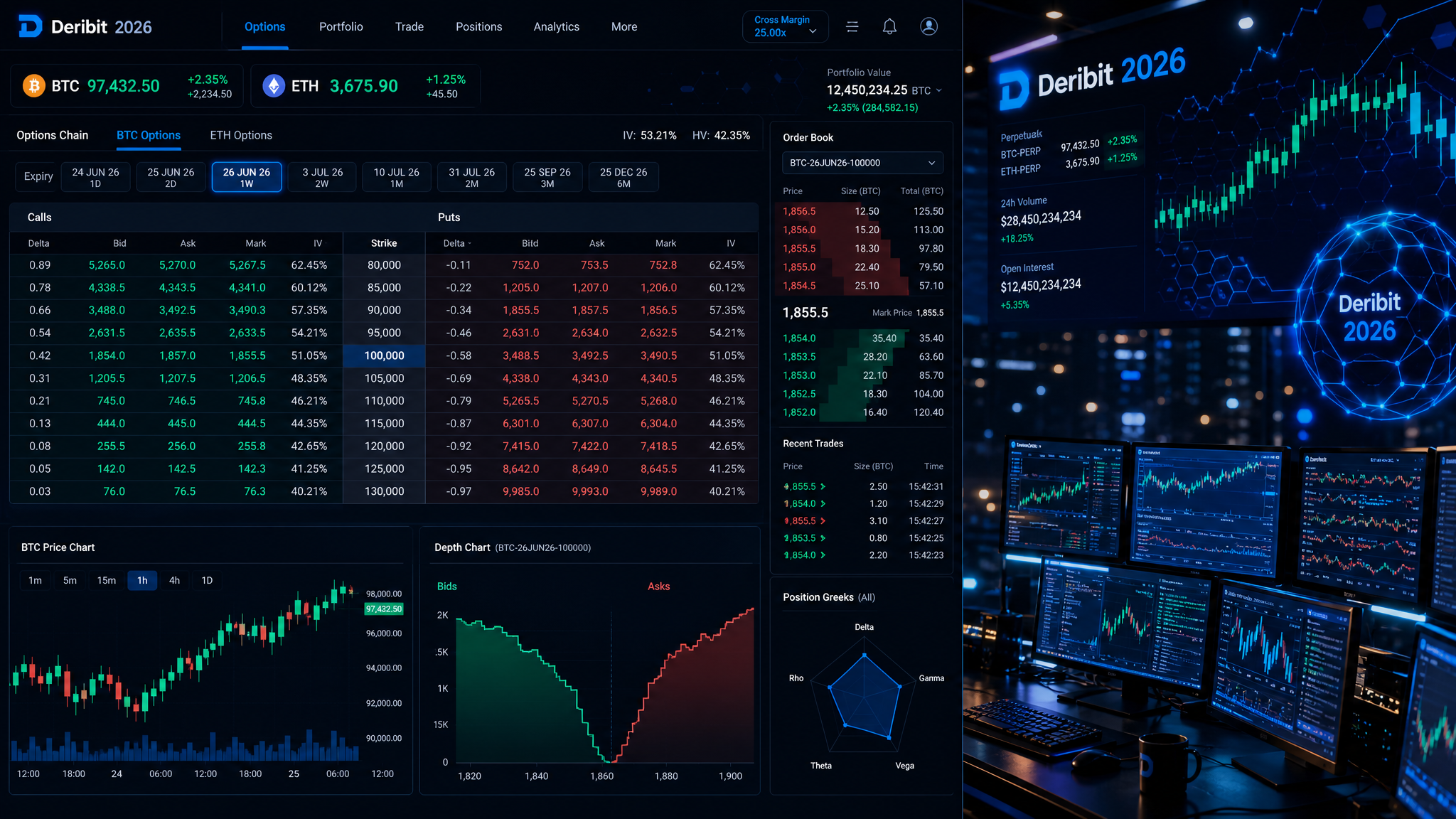Deribit Exchange Review 2026: Fees, Options Trading & Is It Worth It?