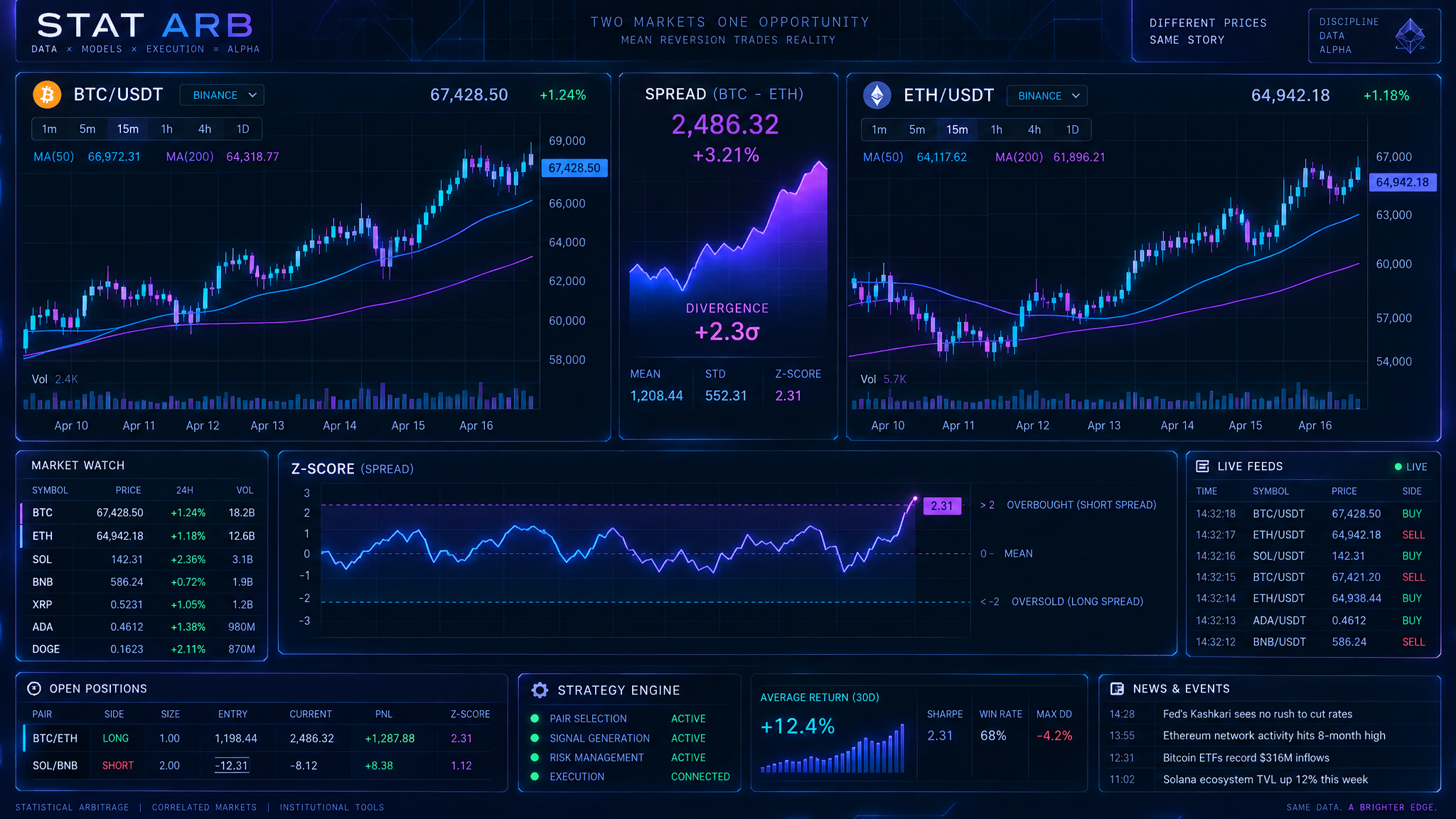 Crypto Statistical Arbitrage: How to Trade Correlated Pairs for Market-Neutral Returns in 2026