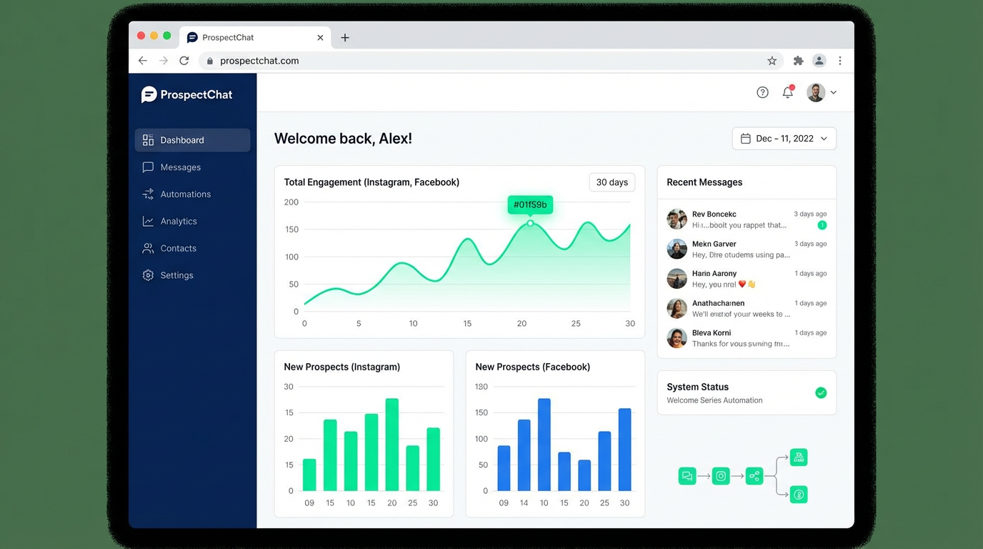 ProspectChat dashboard mostrando automatizaciones de redes sociales