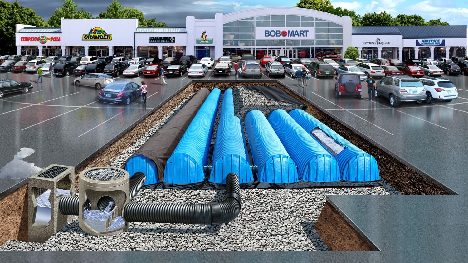 Commercial Properties