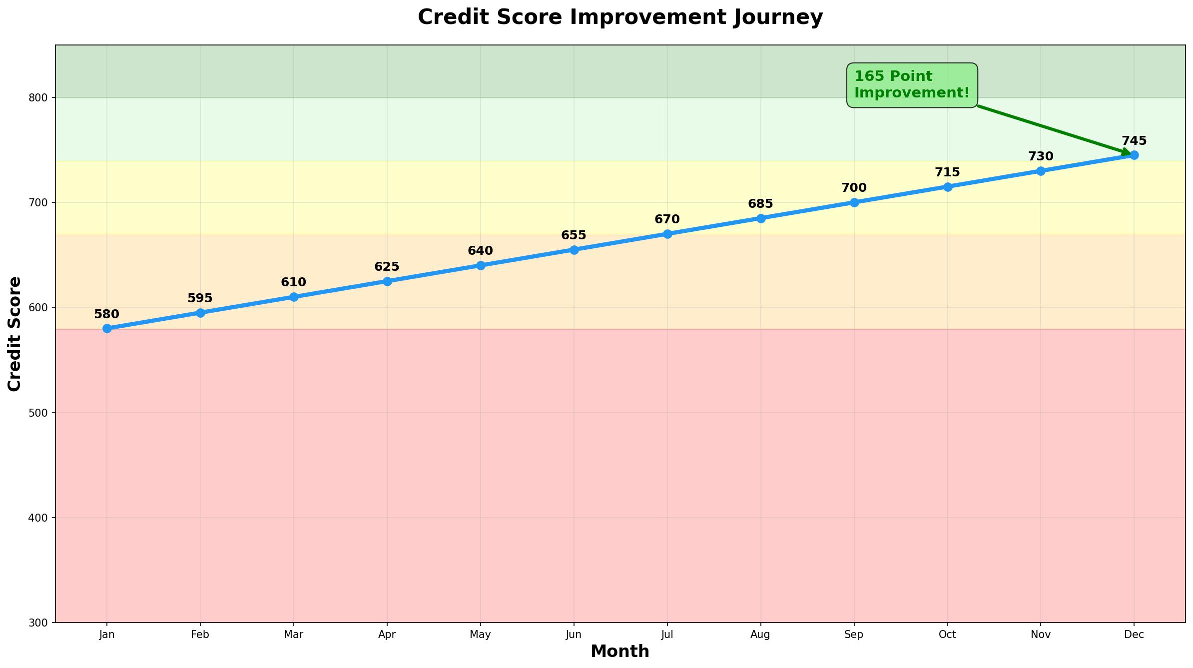 Debt Payoff Guide: Complete Guide for 2025