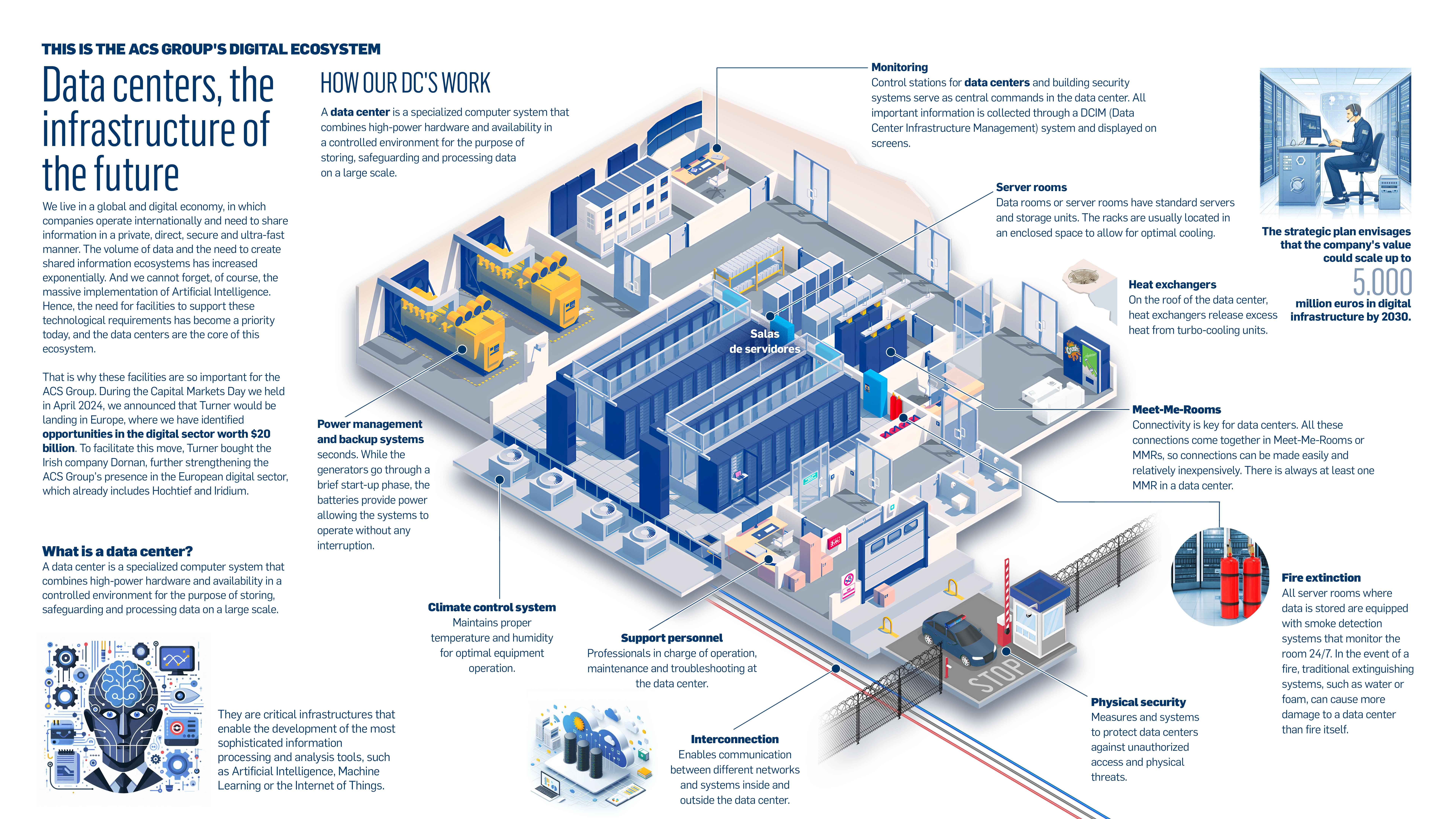 Infrastructure Solutions
