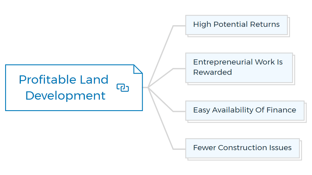 Top States for Land Investment in 2026: A Comprehensive Guide