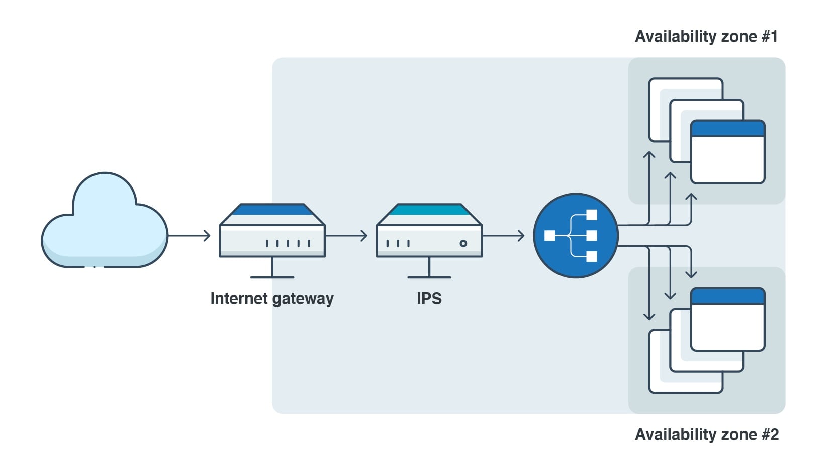 Bulut Ortamlarında PAM Stratejileri