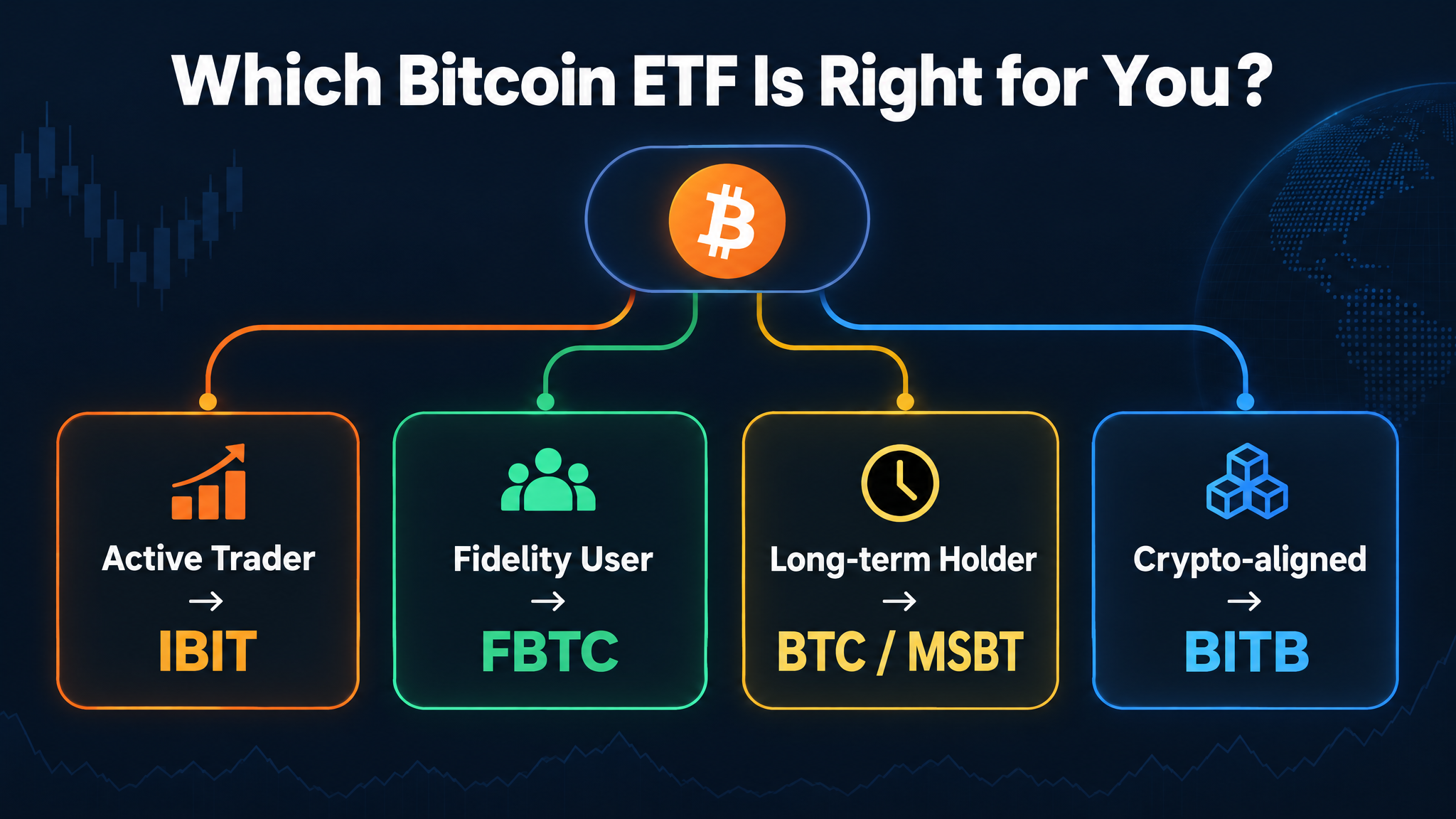 Bitcoin ETF selection guide 2026 showing which fund suits different investor types and strategies