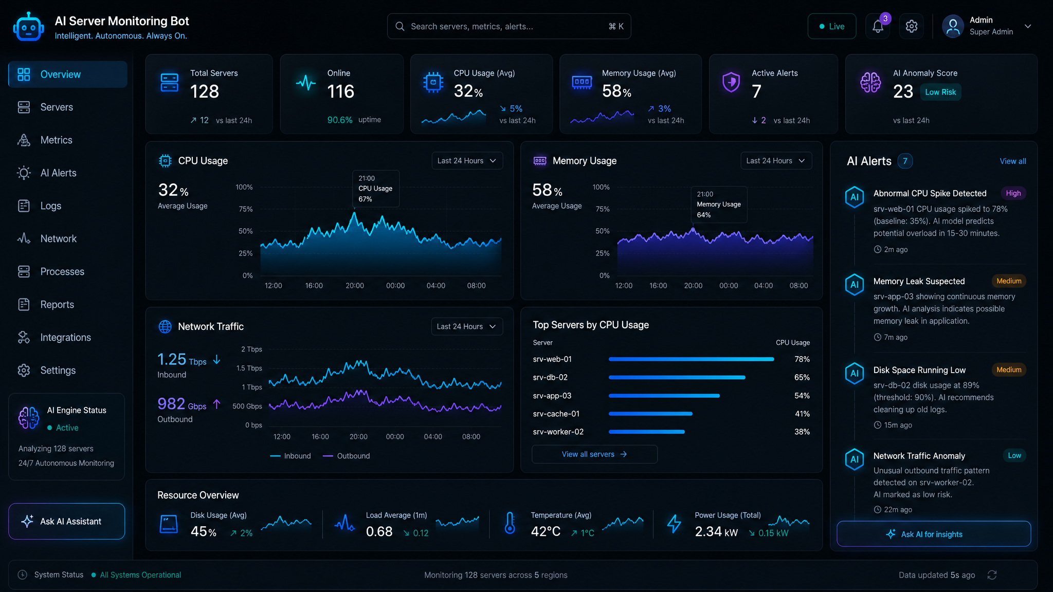 AI Server Monitoring Bot