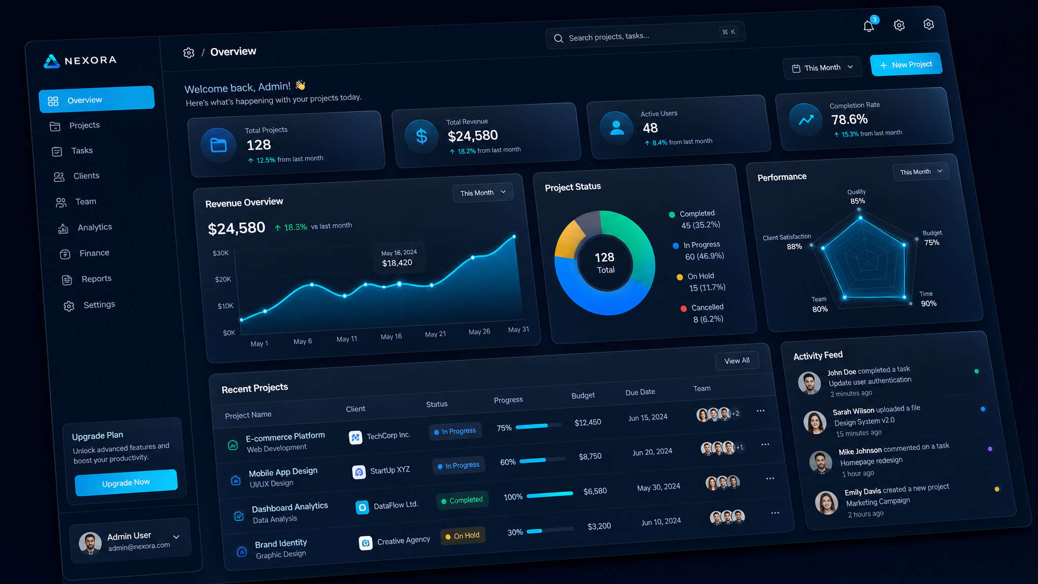 Nexus admin dashboard s prehľadom projektov, príjmov a výkonnostných metrík v tmavom dizajne