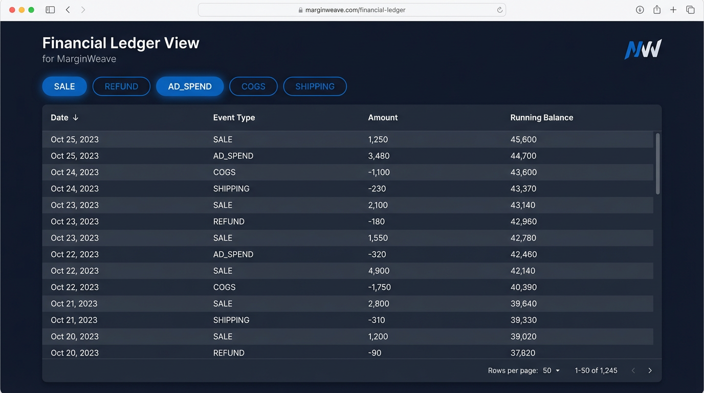 MarginWeave Financial Ledger with filterable event types and full transaction history