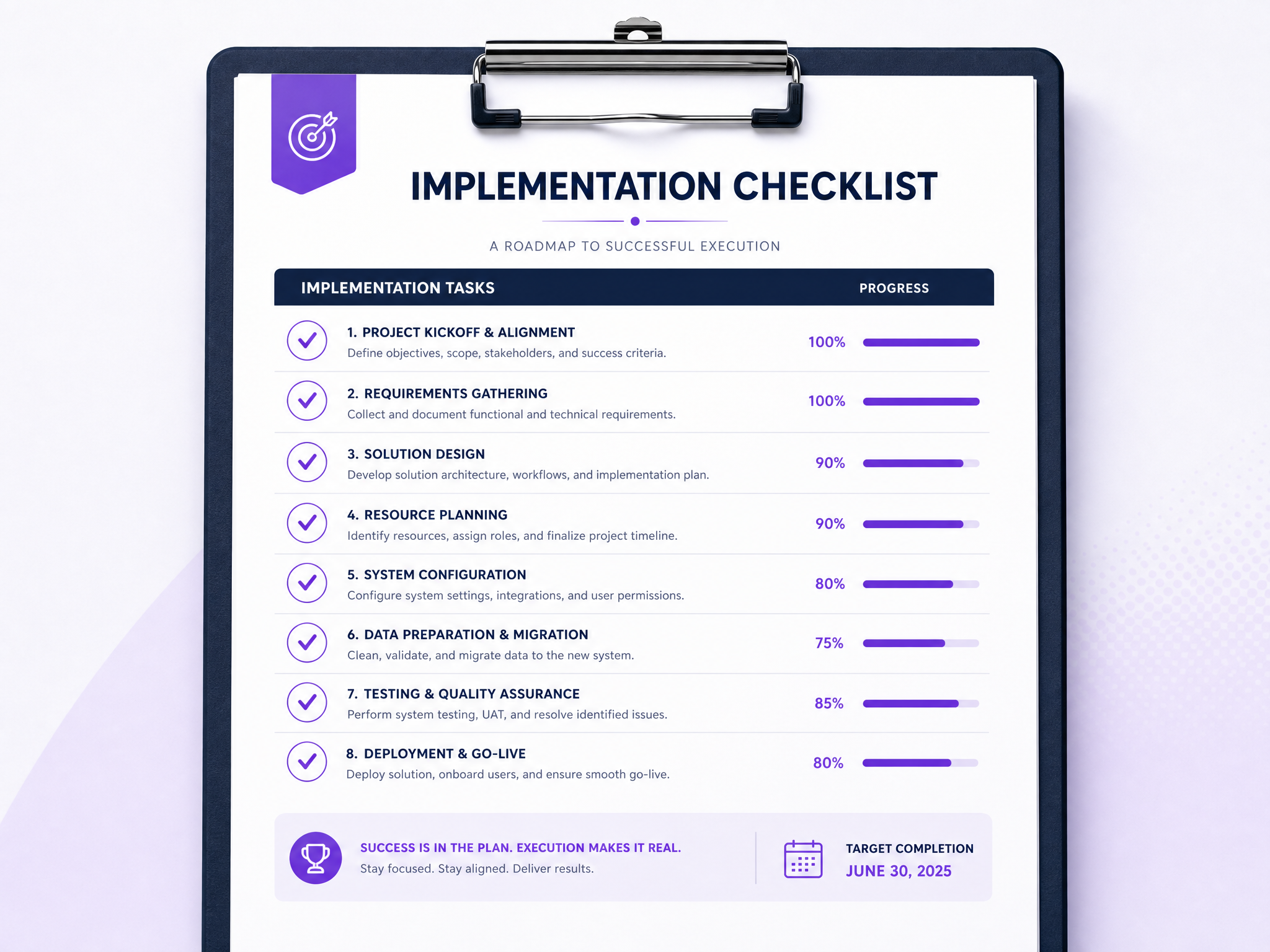 Implementation Checklists