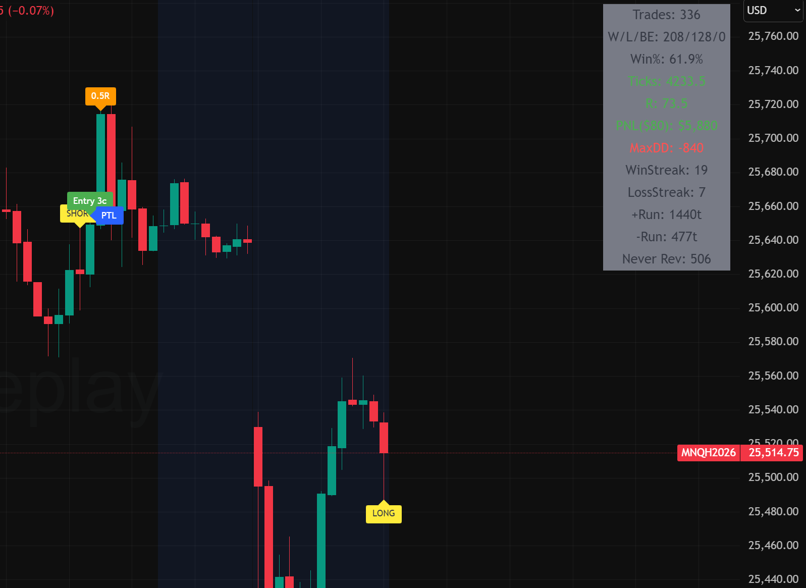 Quanticorn Backtest Stats Table