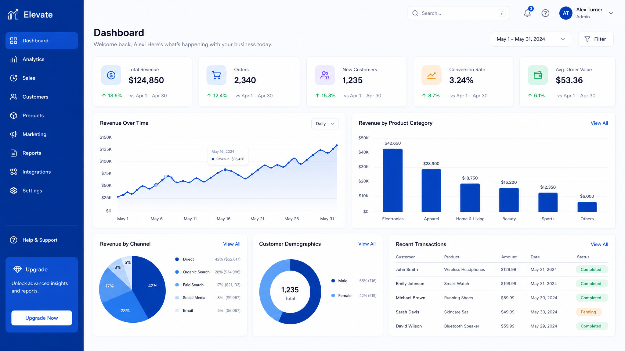 Analytics