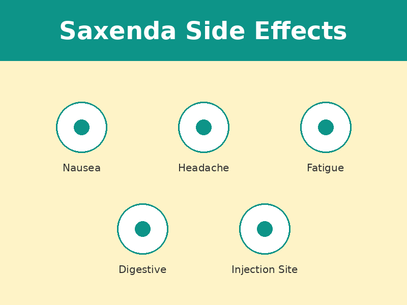 Saxenda Side Effects