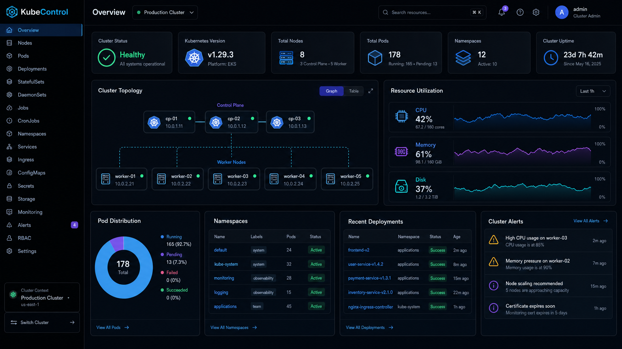 Kubernetes Cluster Management Dashboard