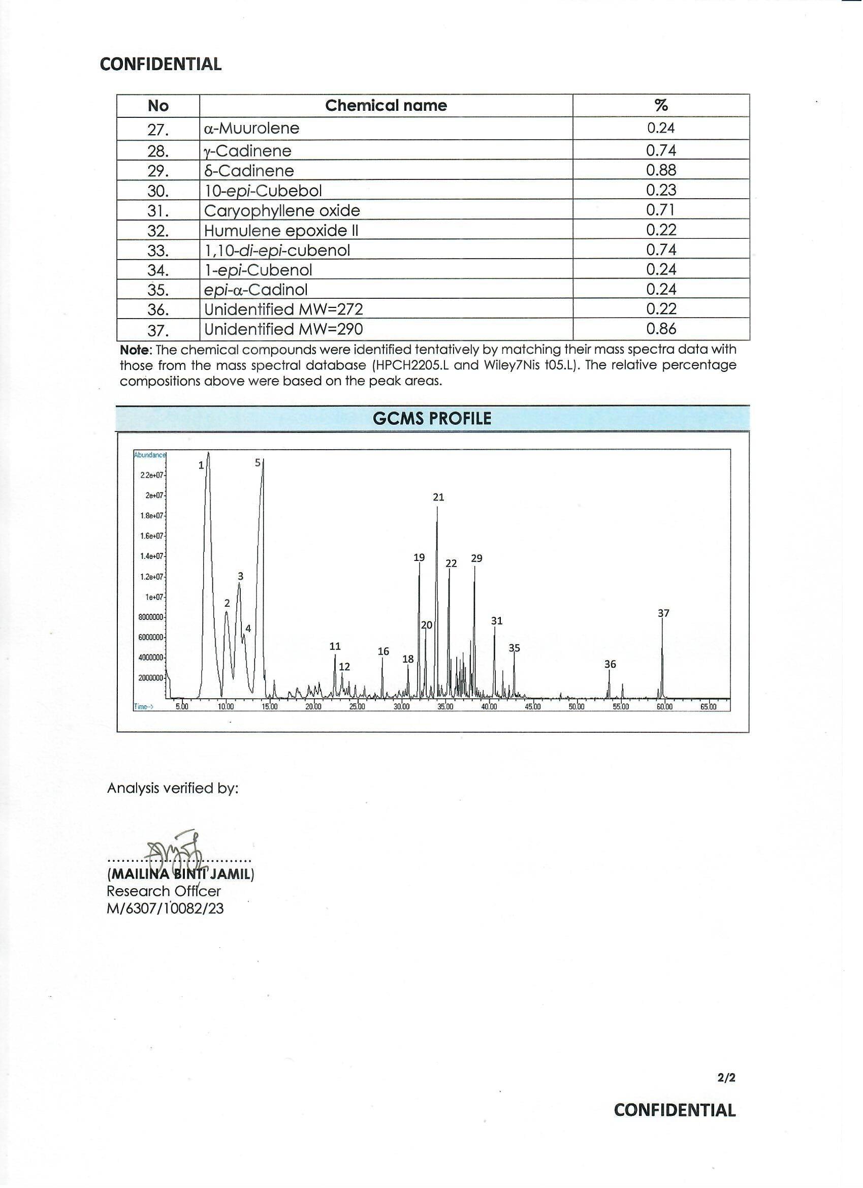 FRIM Test Report Page 2
