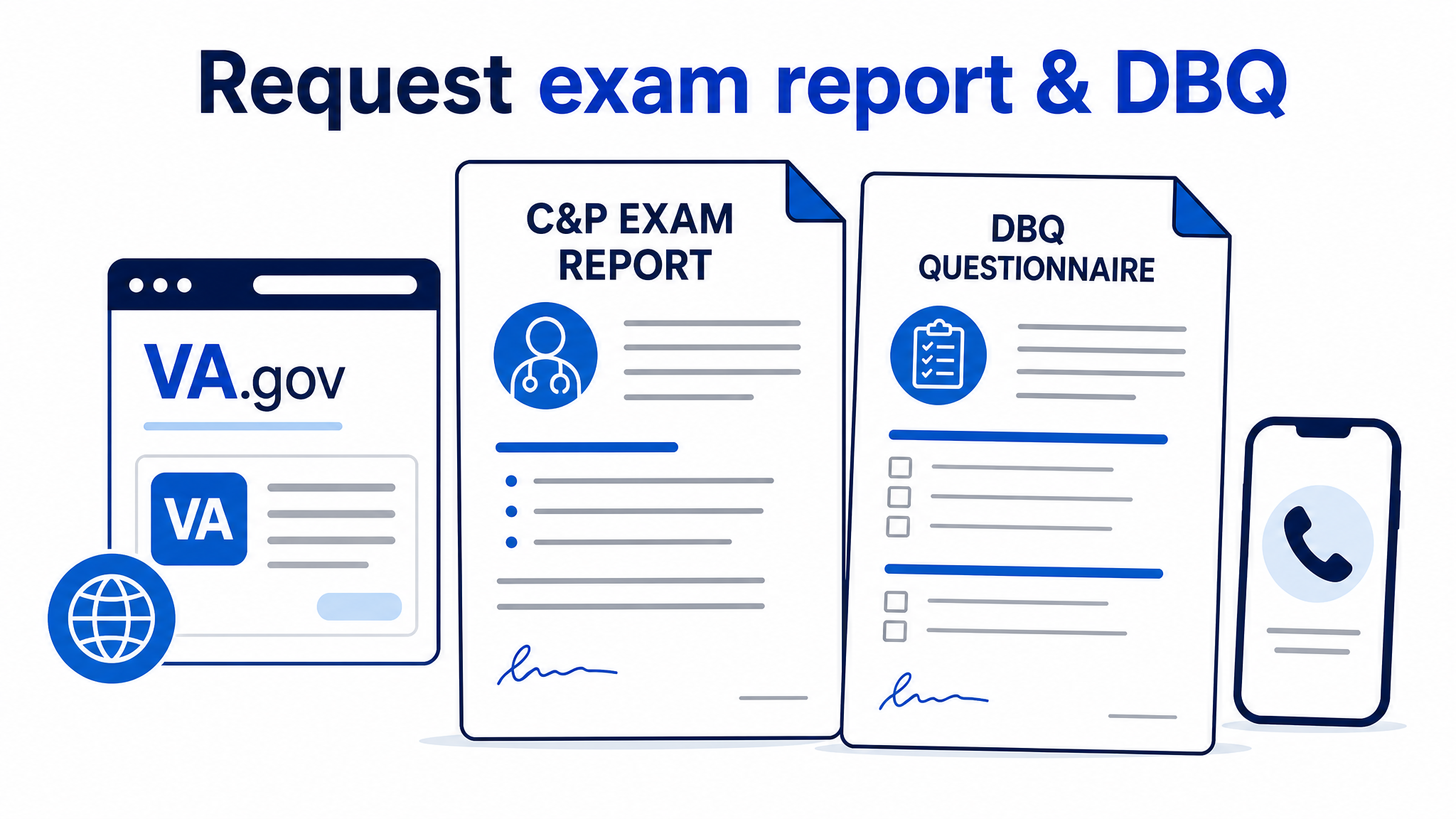 Flat infographic of a C&P exam report and a DBQ questionnaire being requested through VA.gov and by phone