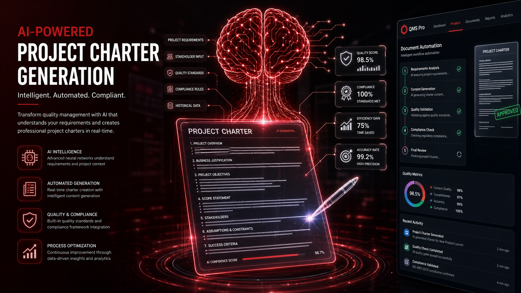AI-Generated Project Charters: How Artificial Intelligence Is Accelerating Quality Improvement Planning