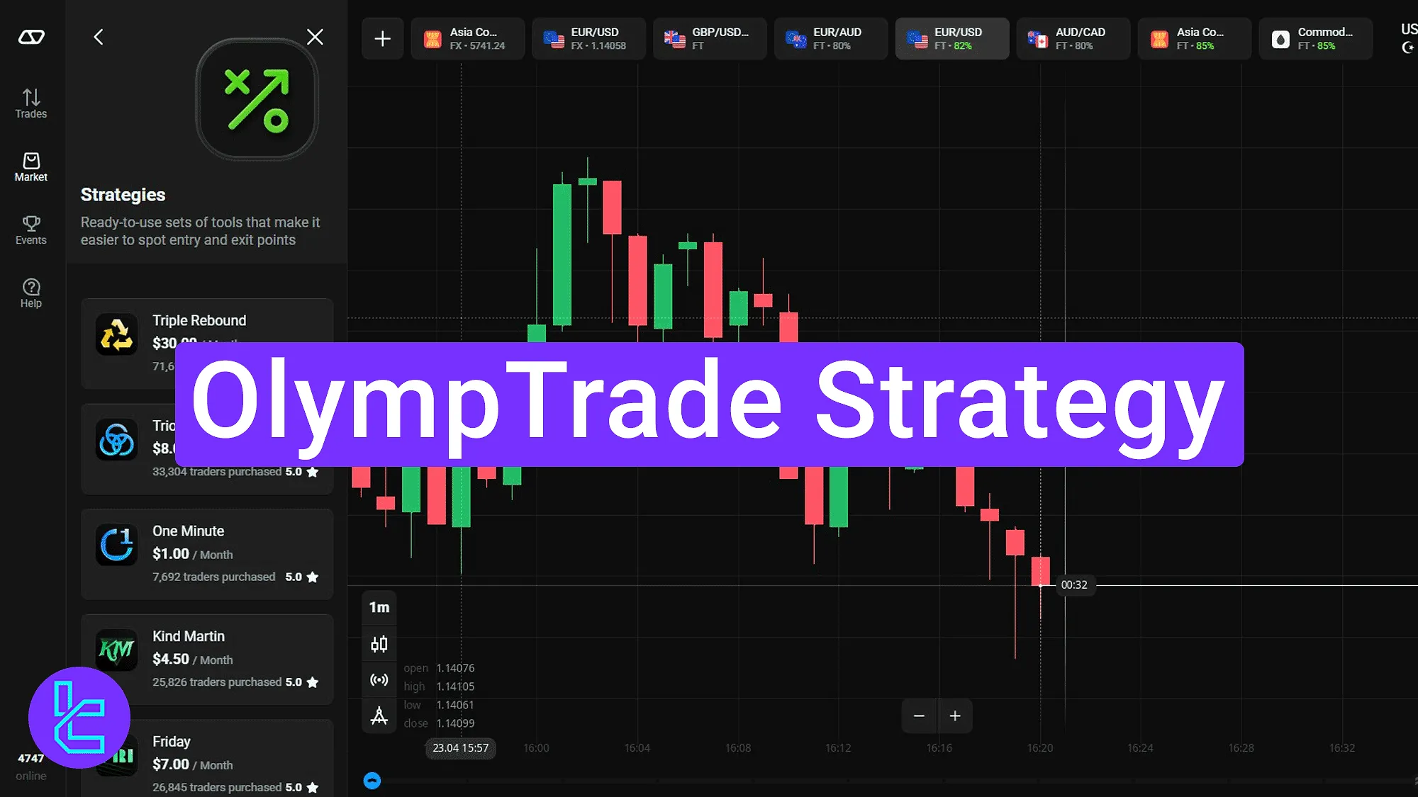 Plataforma Olymp Trade - Interface de Trading Profissional