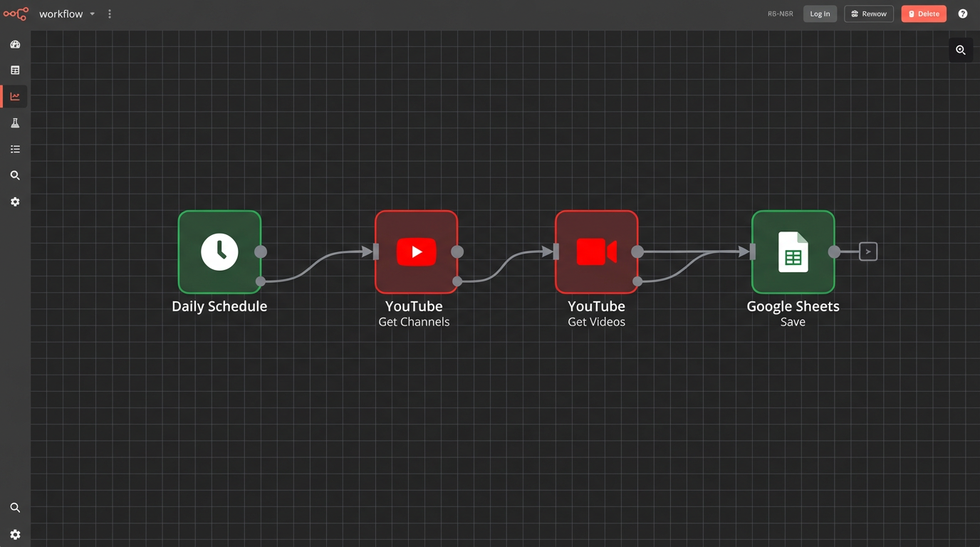 N8N Competitor Tracker: Monitor YouTube Channels to Google Sheets