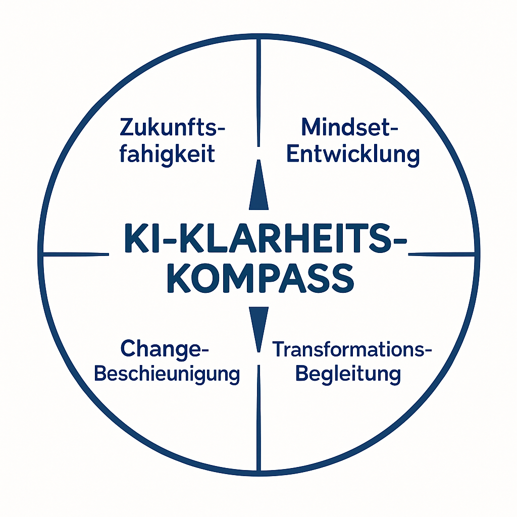 KI-Klarheits-Kompass