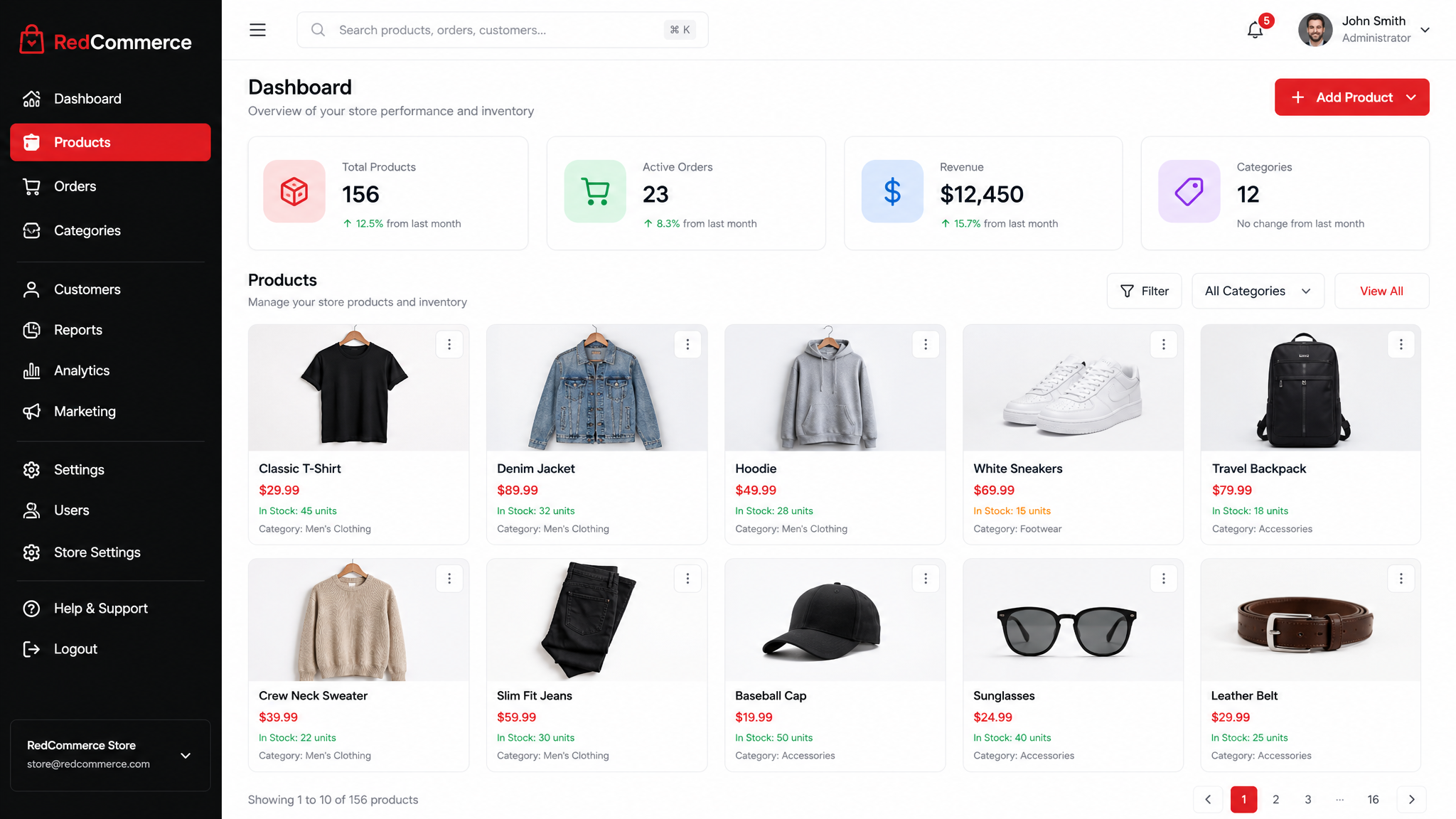 Panel de administración RedCommerce con dashboard de productos y estadísticas
