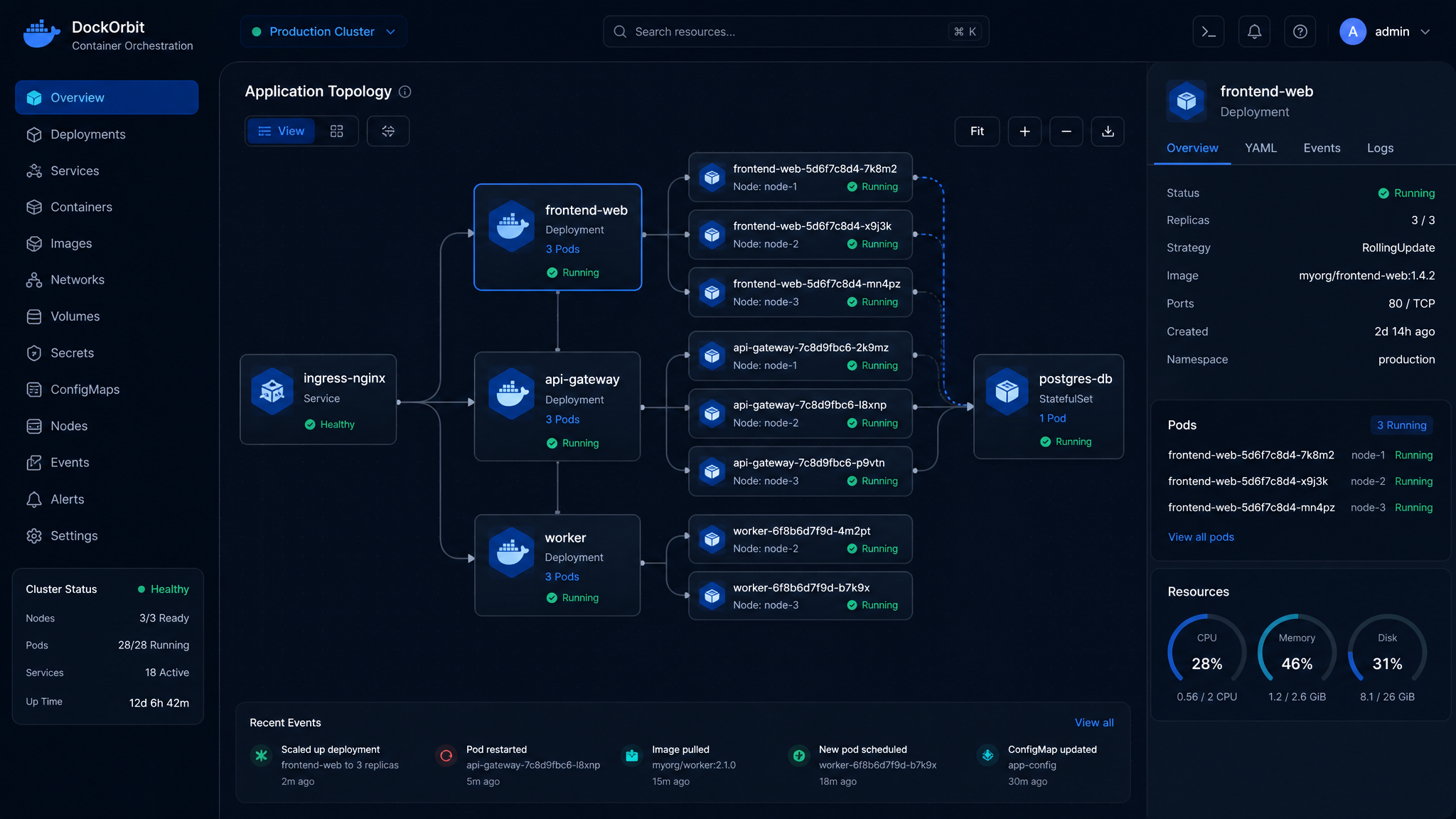 Dockerized Deployment Platform