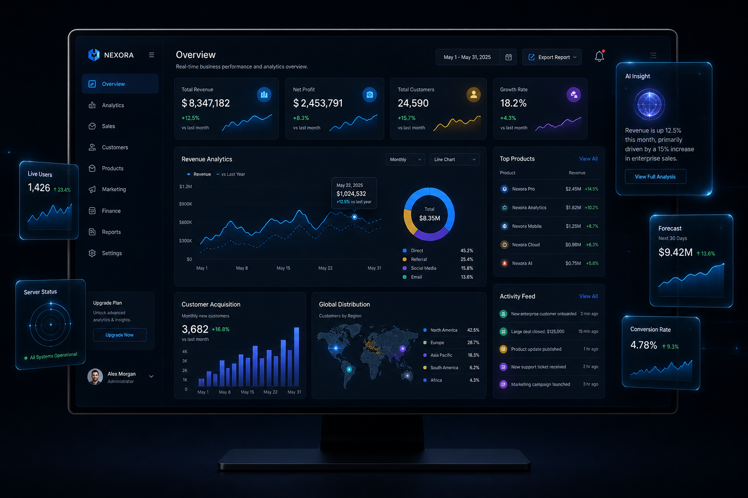 Dashboard Analytics Pro
