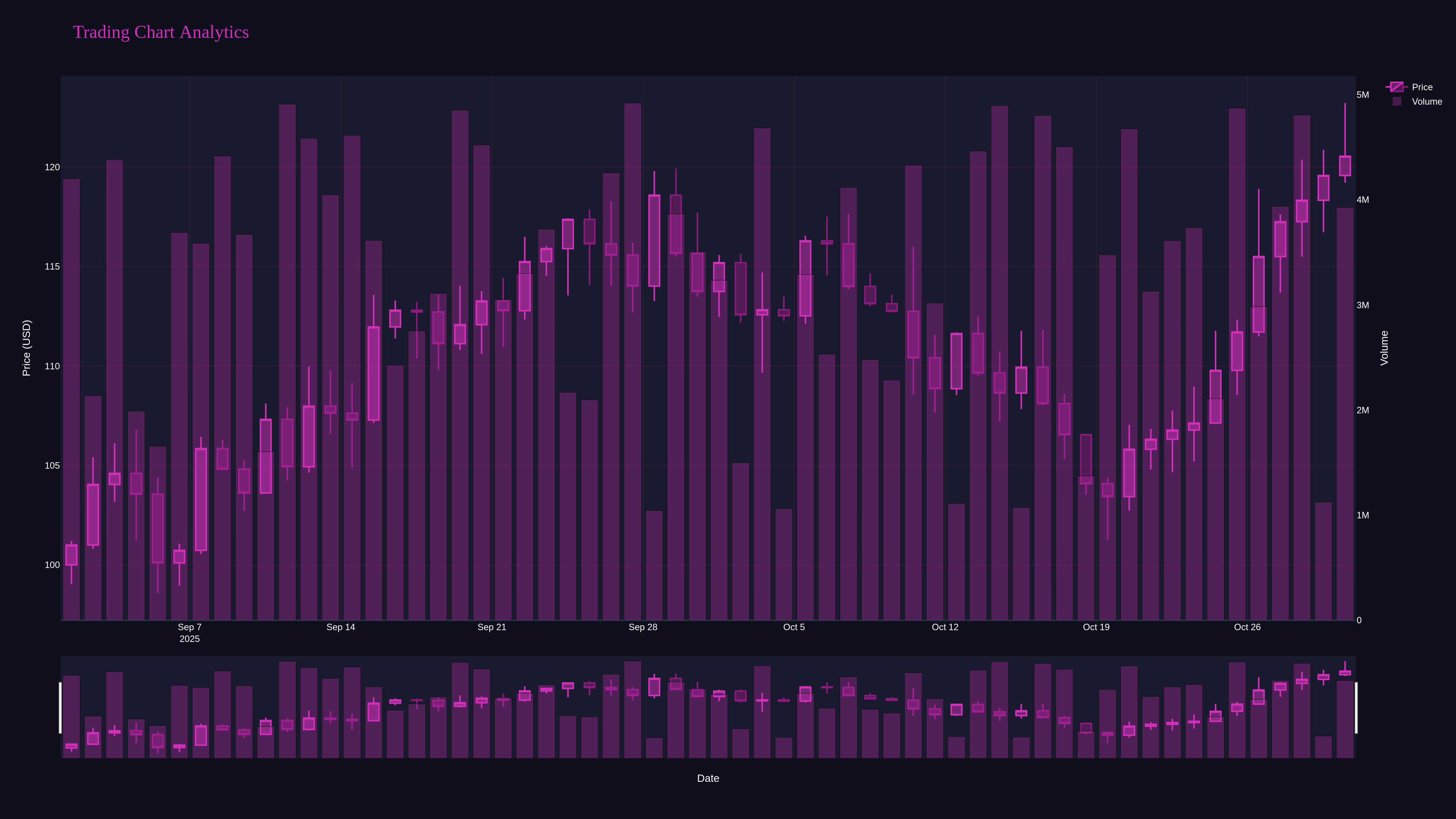 Support & Resistance Trading