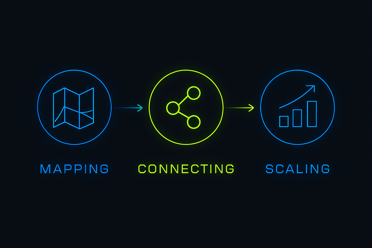3-Step Process Timeline