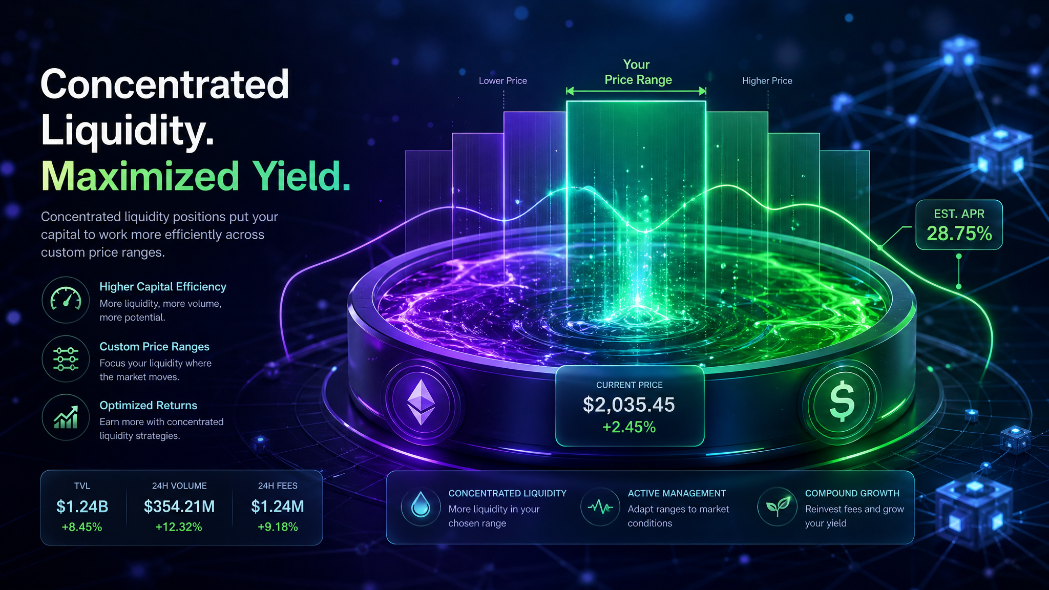 Uniswap v4 Concentrated Liquidity Strategy: How to Earn More as an LP in 2026